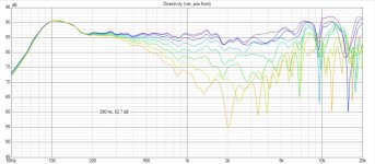 2023-07-25 01_14_15-VituixCAD_ C__Users_johnv_Documents_spkrstuf_jul 24 2023 - full range cbt ...jpg