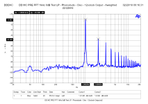 DD MC PRE FFT 1kHz 0dB Test LP - Phonodude - Cleo - 12oclock Output - Aweighted 22-22kHz.png