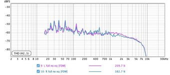 L and R panels distortion full range with no EQ.jpg