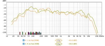 Normal system distortion with woofer and tweeter and EQ.jpg