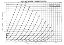 6AH4 curves.png