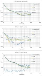 1k4 turns THD step freq.jpg