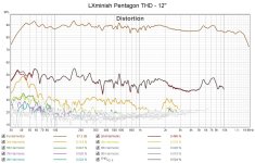 LXmini-B1@850hz-foam-THD-1ft.jpg
