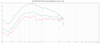 JBL 2235h Red 50, Blue 30 and Darkgreen 5 cm ute 13 maj.png
