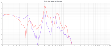 2235h Ports blue upper red floor-port.png