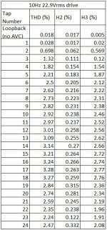 THD table.jpg