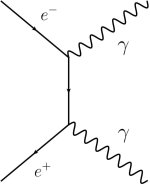 electron - antielectron annihilation.jpg