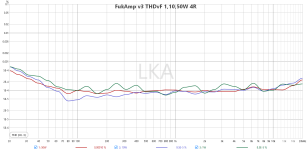 FukAmp v3 THDvF 1,10,50W 4R.png