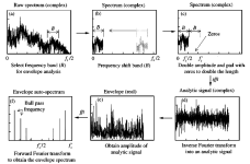 Procedure-for-envelope-analysis-using-Hilbert-transform-technique-2.png