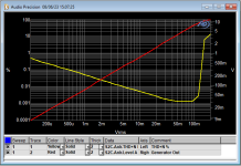 IC150A THD+N% vs input.png