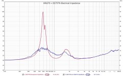Pic1 - WN270 + DE75TN Electrical Impedance.jpg