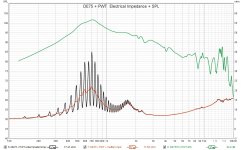 Pic2 - DE75 + PWT  Electrical Impedance + SPL.jpg