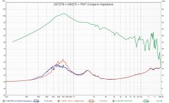 Pic3 - DE75TN + WN270 + PWT Compare Impedance.jpg