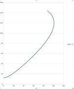 OS-Ellipse Profile.jpg