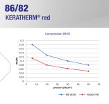 Screenshot 2023-08-09 at 14-19-36 Kerafol_WLF_Datenblaetter_86_82_11-22___144833-11112022.pdf.png