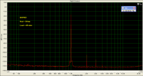dispre2_thd_2vrms_470r_s.png