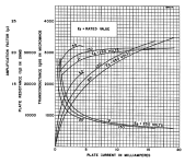 6SN7 mu graph.png
