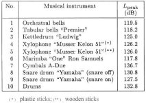 Misc. instrument peak SPLs.JPG