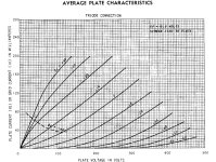 41 triode curves.jpg