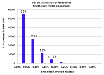 histogram_of_six.png