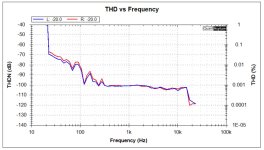 THD vs Frequency.jpg