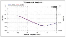 THD vs Output Amplitude.jpg