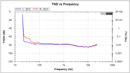 THD vs Freq - Attn ON.png