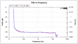 THD vs Freq - No Attn. - 08-18-23.png
