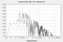 Monacor SPH390TC TH_DTS overlay at 50 W peak_4 W Xmax.PNG