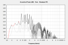 Monacor SPH390TC TH overlay at 50 W peak_4 W Xmax.PNG