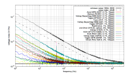 Screenshot 2023-08-19 at 20-41-07 Current_Noise_Measurements.pdf - current_noise.pdf.png