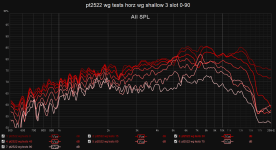 pt2522 wg tests horz wg shallow 3 slot 0-90.png
