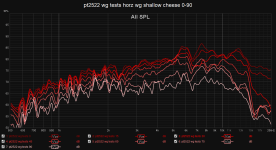 pt2522 wg tests horz wg shallow cheese 0-90.png