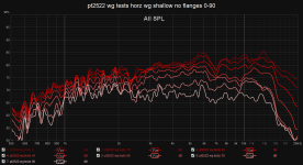pt2522 wg tests horz wg shallow no flanges 0-90.png