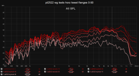 pt2522 wg tests horz tweet flanges 0-90.png