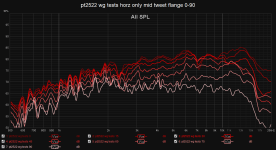 pt2522 wg tests horz only mid tweet flange 0-90.png
