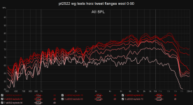 pt2522 wg tests horz tweet flanges wool closer 0-90.png