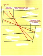 Pentode Loadlines Example B4.jpg