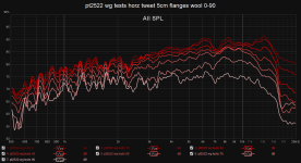 pt2522 wg tests horz tweet 5cm flanges wool 0-90.png