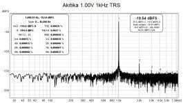 1kHz Akitika TRS Minimum Gain..jpg