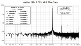 1kHz Akitika XLR Minimum Gain..jpg