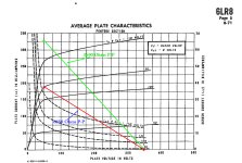 6LR8 Pentode Plate Family G2 Variable w Loadlines & Captions.jpg