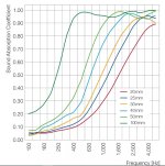 Basotect Absorption vs thickness.jpg