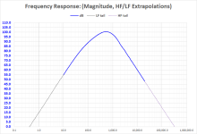 MinPhase_Tails_Slopes.png MinPhase_Tails_Slopes.png