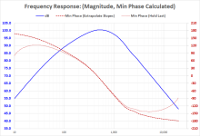 MinPhase_Tails_Options_Compare.png