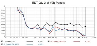 EDT Qty 2 of V2b Panels.jpg