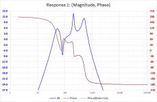 MinPhase_Peak_Valley_Test.png