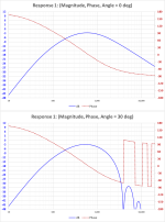 Piston_Directivity_Phase.png