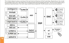 HypexFusionBlockDiagram.JPG HypexFusionBlockDiagram.JPG