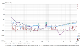 PTT4.0M04-NAC-04-SN002515-20230827-01-192kHz-CurrentDistortion-Ref-6R8-V01.png